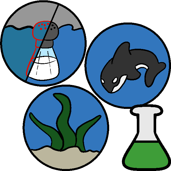 Three circles, one split into water and a salt shaker and water without, the other with an orca, and one with seaweed in sand, with a green beaker in the corner